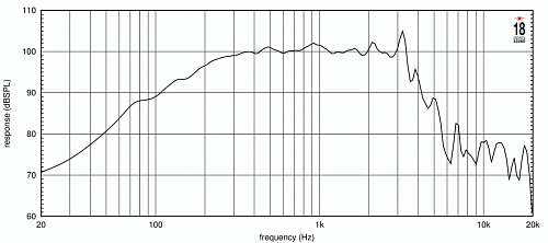EighteenSound 12NMB1000/8 Динамик среднебасовый,  8 Ом, 600 Вт AES
