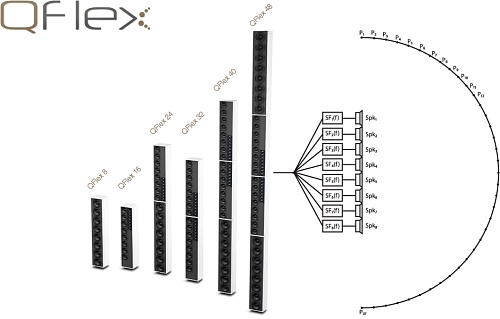 Tannoy Q-Flex 8 Активная звуковая колонна