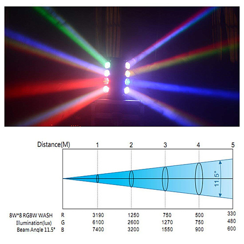 Big Dipper LM80 Spider beam Светодиодный прожектор смены цвета (колорчэнджер, светодиодная цветомузыка) "паук", 8х8Вт