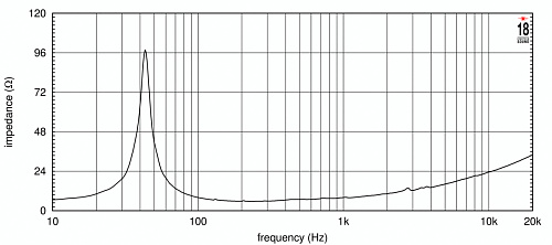 EighteenSound 15NTLW3500/8 15" Динамик НЧ, 8 Ом, 900 Вт AES