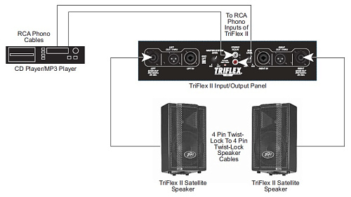 Peavey TriFlex II Звуковой комплект 1000 Вт