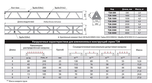 Имлайт T28-1000 Прямой модуль треугольной конфигурации длиной 1000 мм